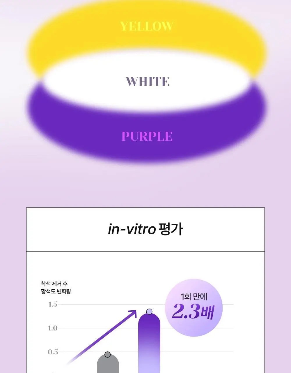 [미백 가글]유시몰 화이트닝 퍼플코렉터 가글 500ml 2종 택1 (쿠로미 돗자리 기획 / 일반) 상세페이지 23